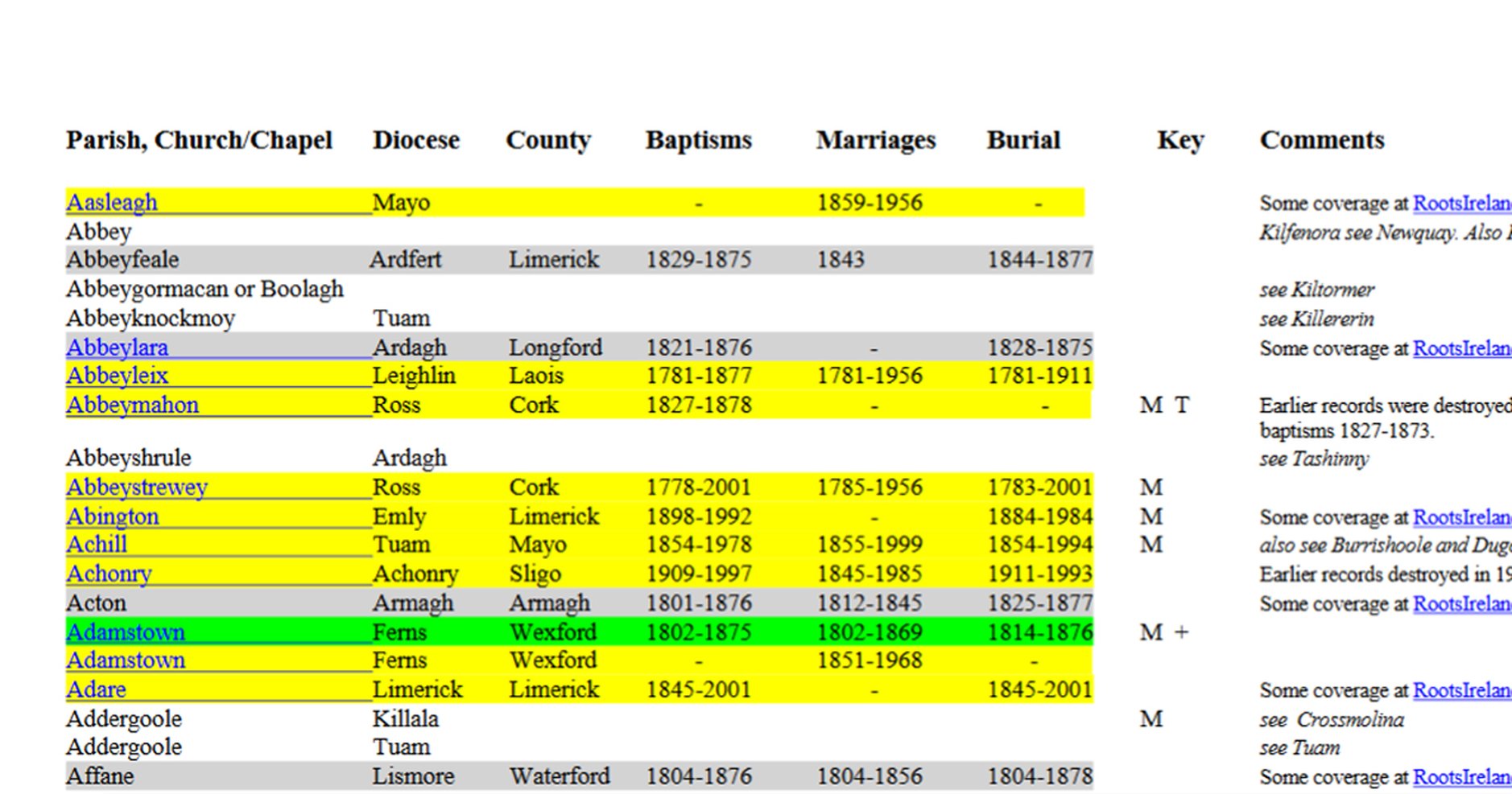 RCB Library Acquisitions – A Resource for Local and Family History - Archive of the Month September 2019